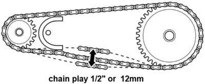 Warp 9 Chain Drive (Surron LBX)